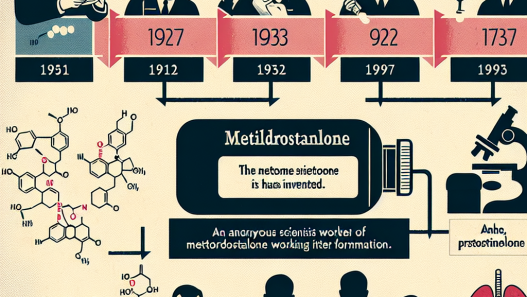 Who created metildrostanolone and when?
